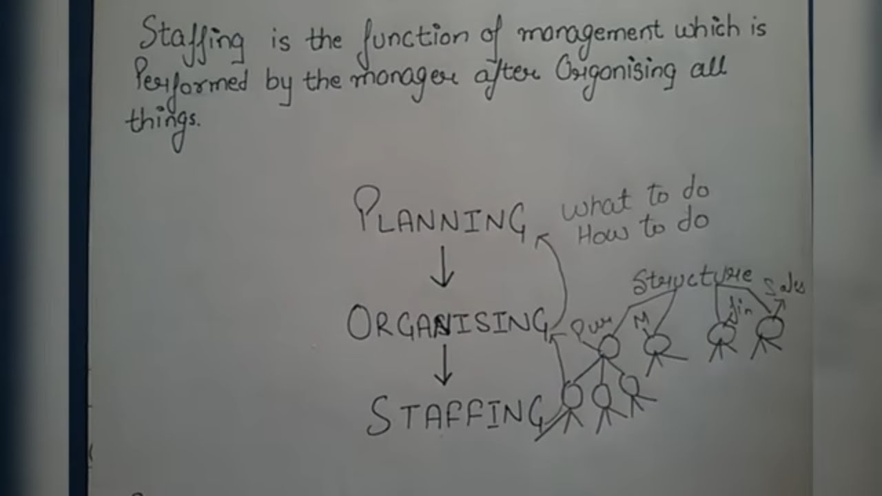 #1 Chapter-6 STAFFING- Meaning,Process and Importance in Hindi for 12th class by JOLLY Coaching