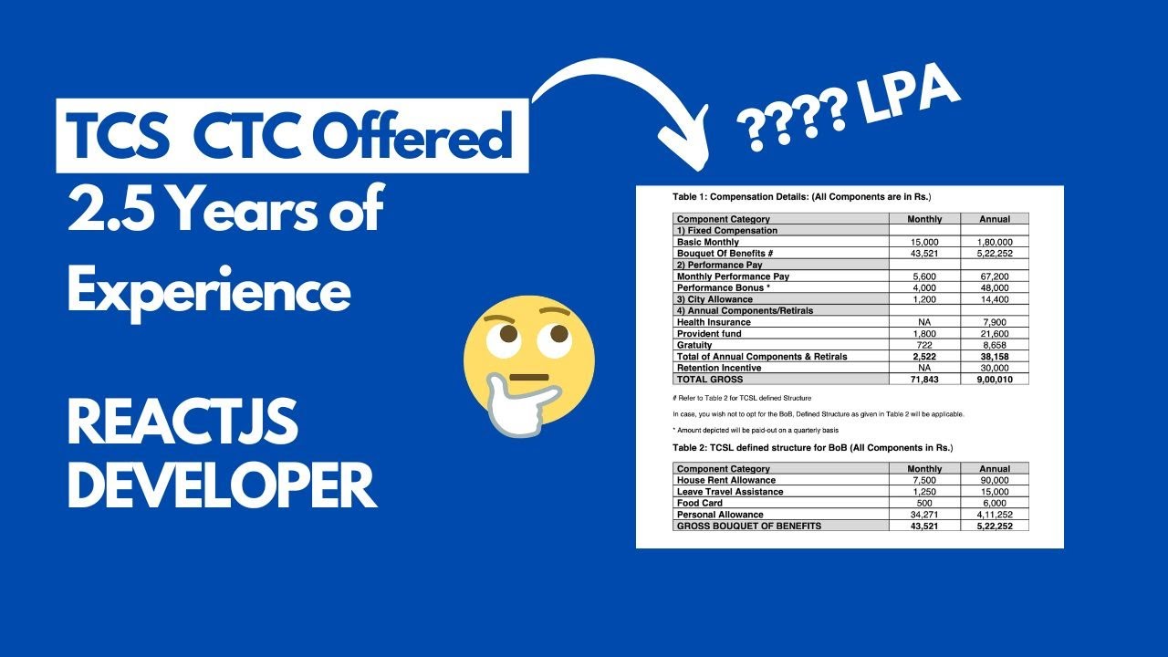 TCS CTC Offered | TCS Offer Letter Breakdown | 2.5+ Years of Experience | 2025 |