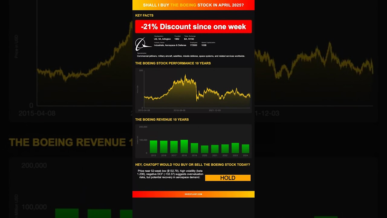 The Boeing  stock analysis - would ChatGPT buy or sell today? [April 2025]