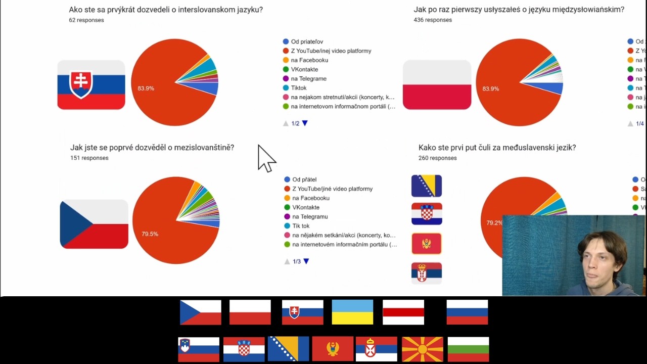 I Asked People from ALL Slavic Countries What They Think About Learning the Interslavic Language