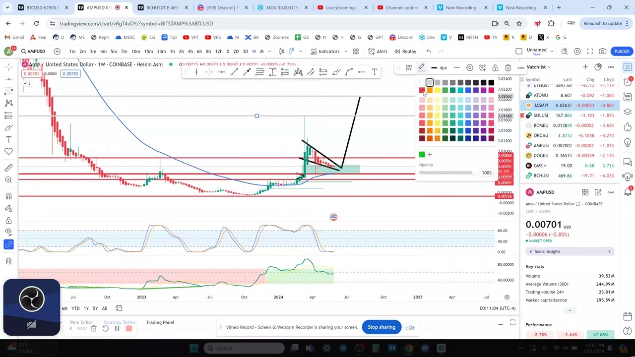 AMP - on Coinbase Technical Analysis January 2024!!!