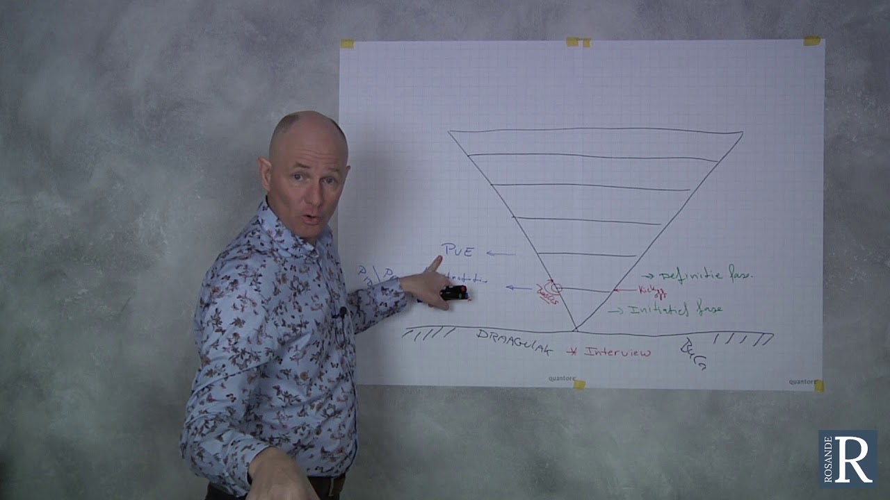 Projectmanagement methodiek hoofdstructuur