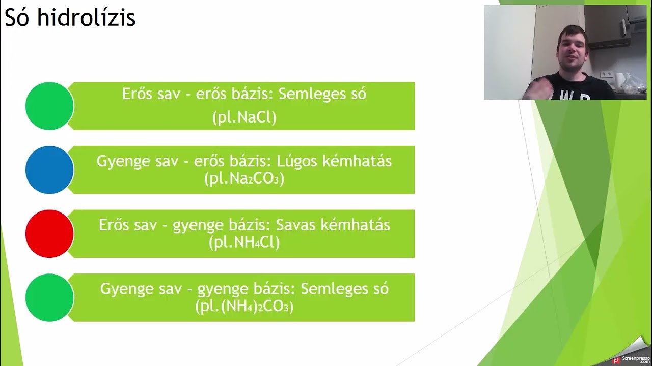 Sav-bázis reakciók
