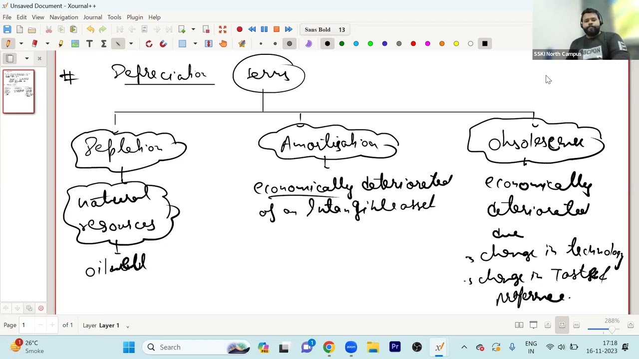 Accounting for depreciation! Lecture 1! B.com/CA/CMA/SOL/DU/NCWEB@DGClasses