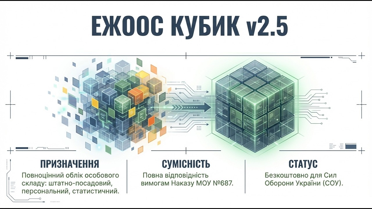 Автоматизований електронний журнал обліку особового складу. Відеоогляд.