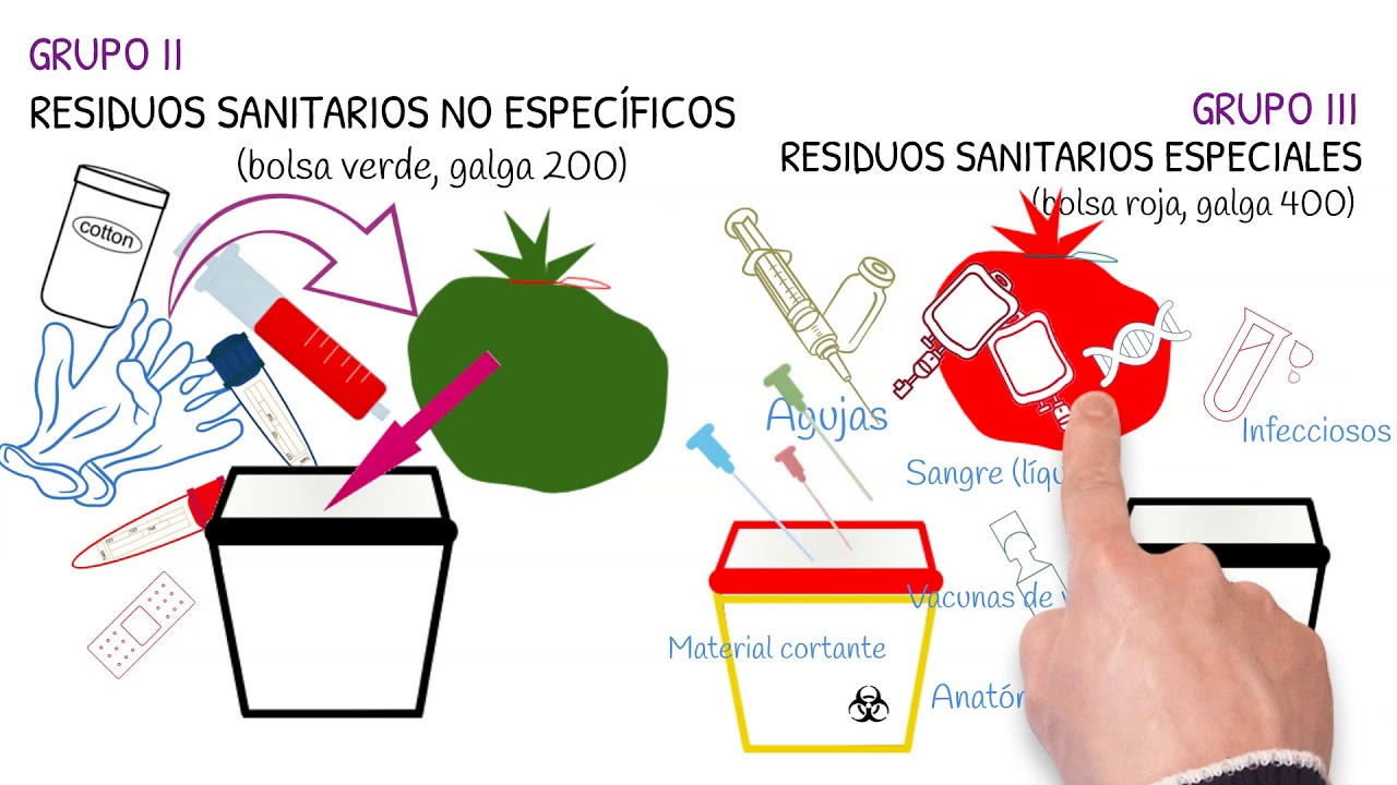 Gestión de residuos sanitarios en Castilla y León