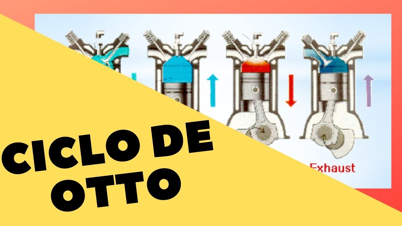 Ciclo de Otto (Aula + Exercício Resolvido) | Termodinâmica