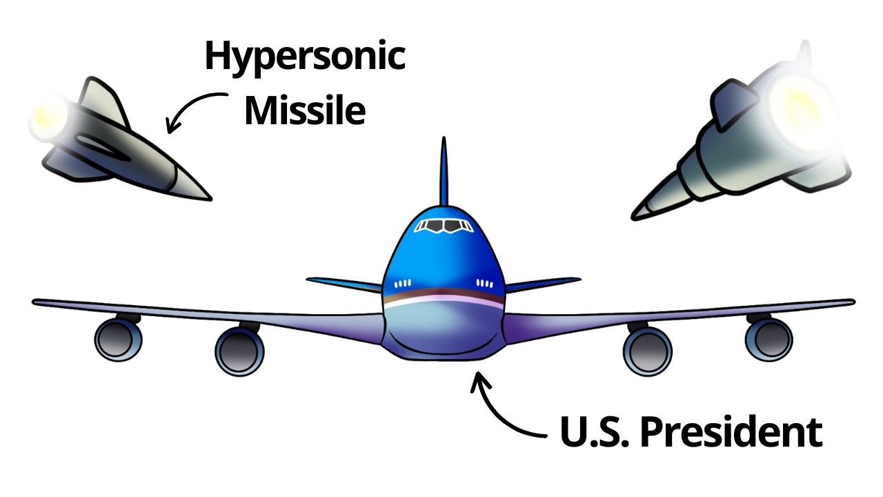 What If the U.S. President Was Targeted by Missiles?