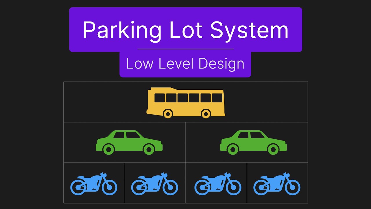Parking Lot System - Low Level Design Interview Question