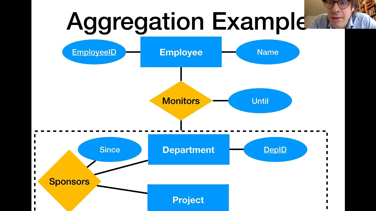 25: Entity Relationship (ER) Diagrams, Database Design