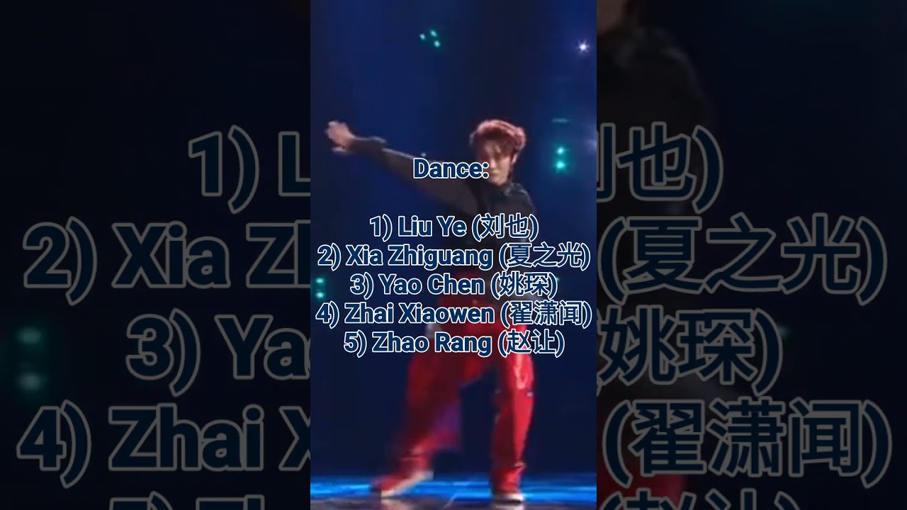 RANKING R1SE (TOP 5) IN DIFFERENT CATEGORIES (#kpop #shorts #r1se #zoom #trending #cpop #bts #best)