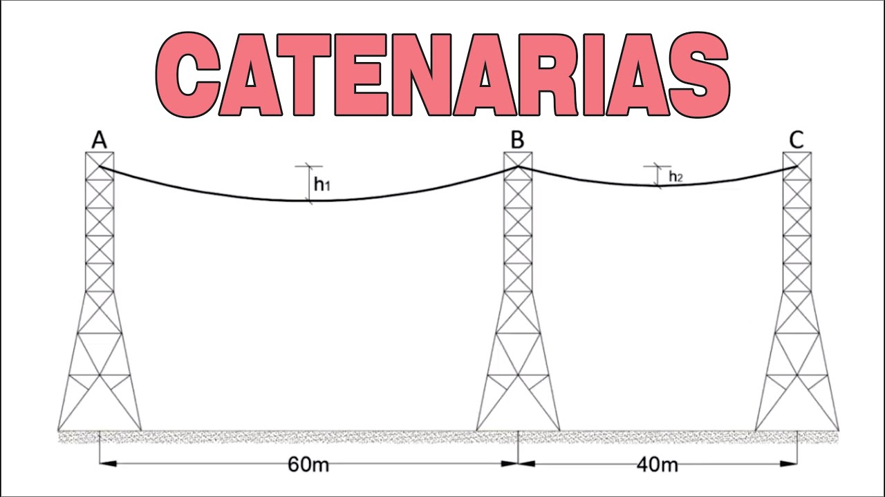SOLUCIÓN DE CATENARIAS | PROBLEMA DE ESTÁTICA #5