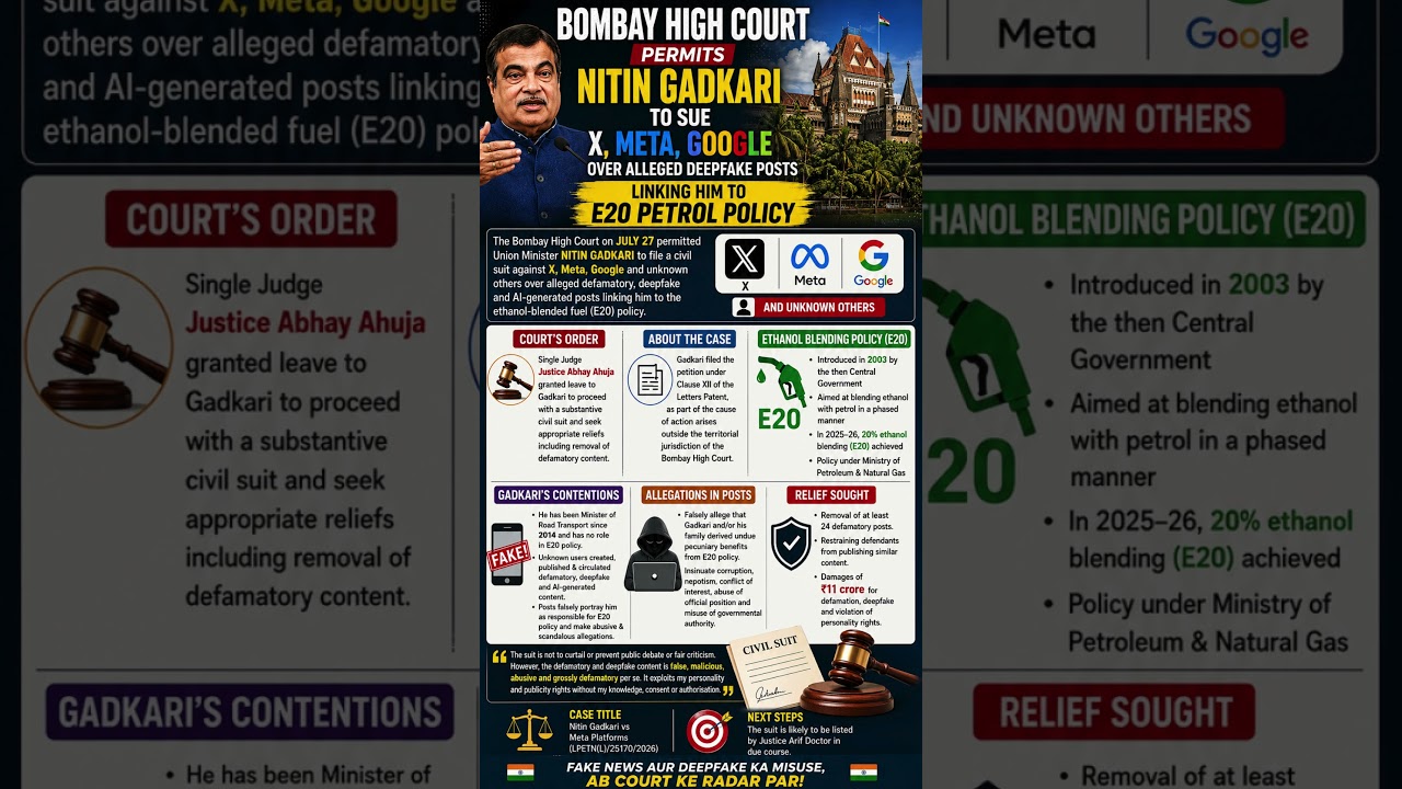 Bombay High Court Allows Nitin Gadkari To Sue X, Meta & Google Over Deepfake Posts | Big Legal Up...