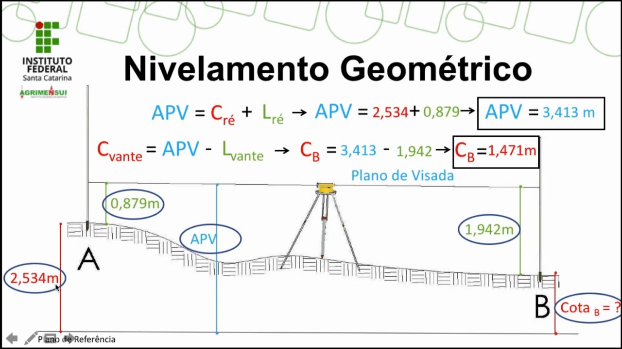 TOP2 #31 - Nivelamento Geométrico