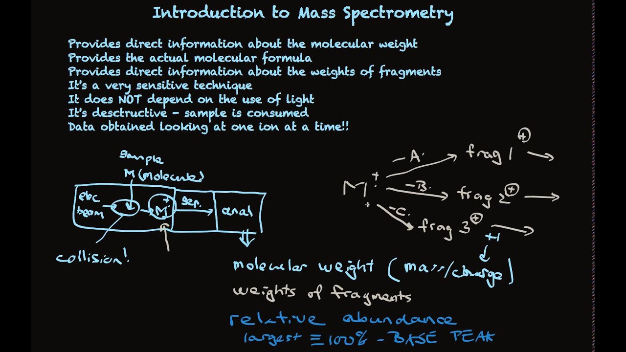 Mass Spectrometry
