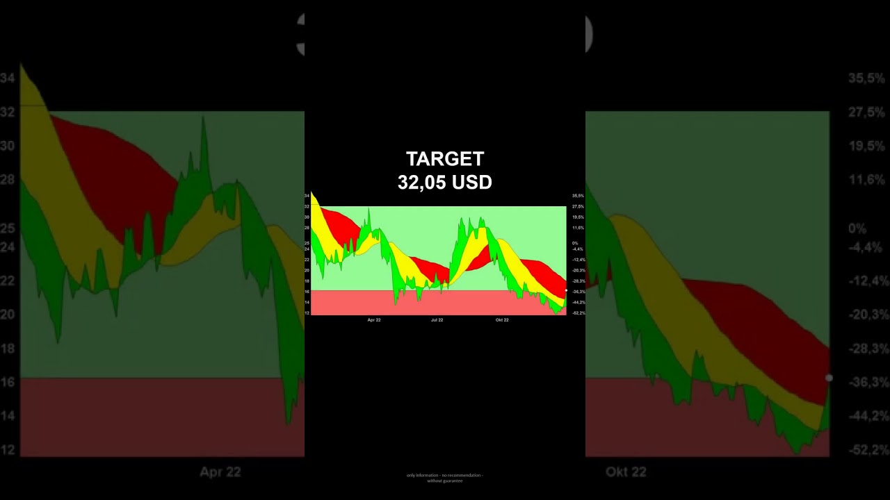 PLUG POWER | 98% profit with this medium-term strategy | 