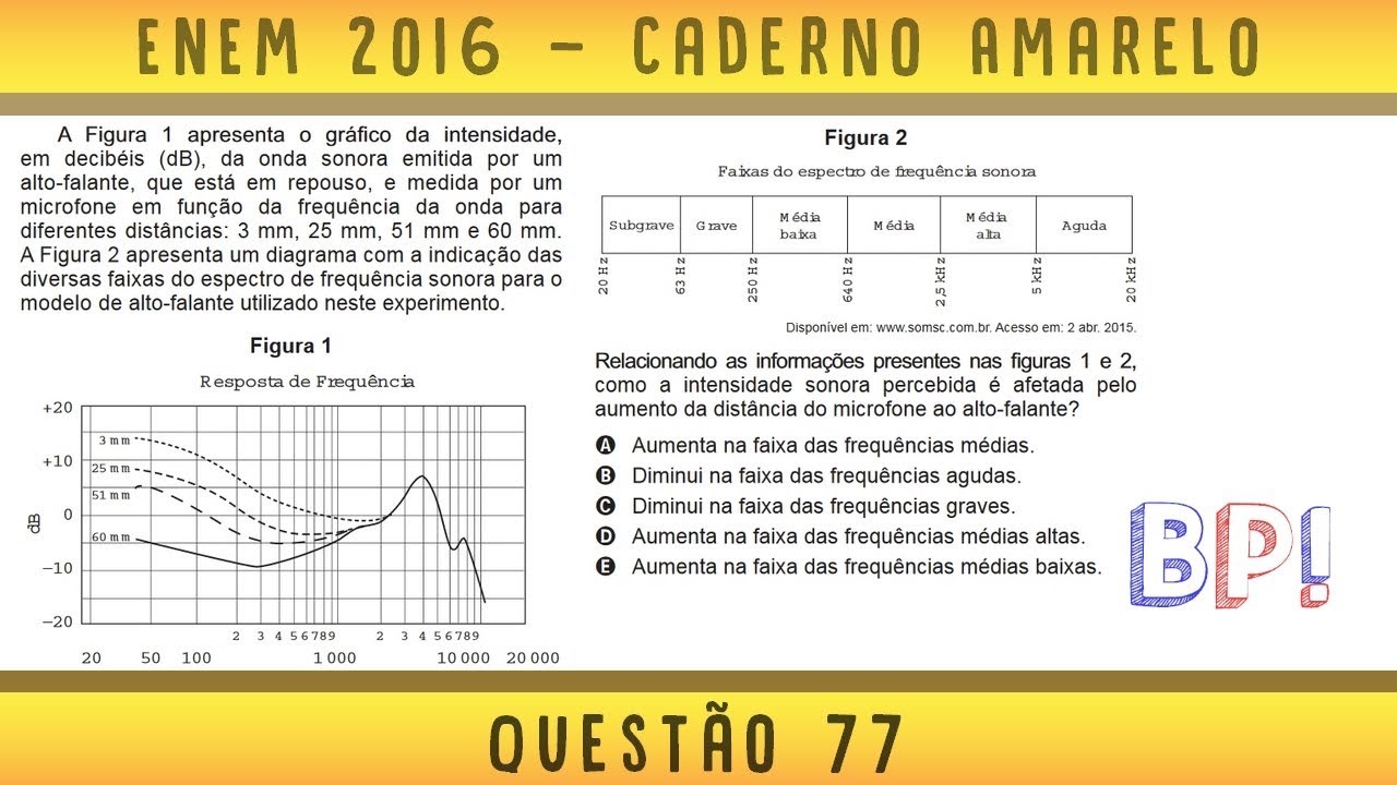 #Enem2016 &mdash; Caderno amarelo, quest&atilde;o 77 (Ondulat&oacute;ria)