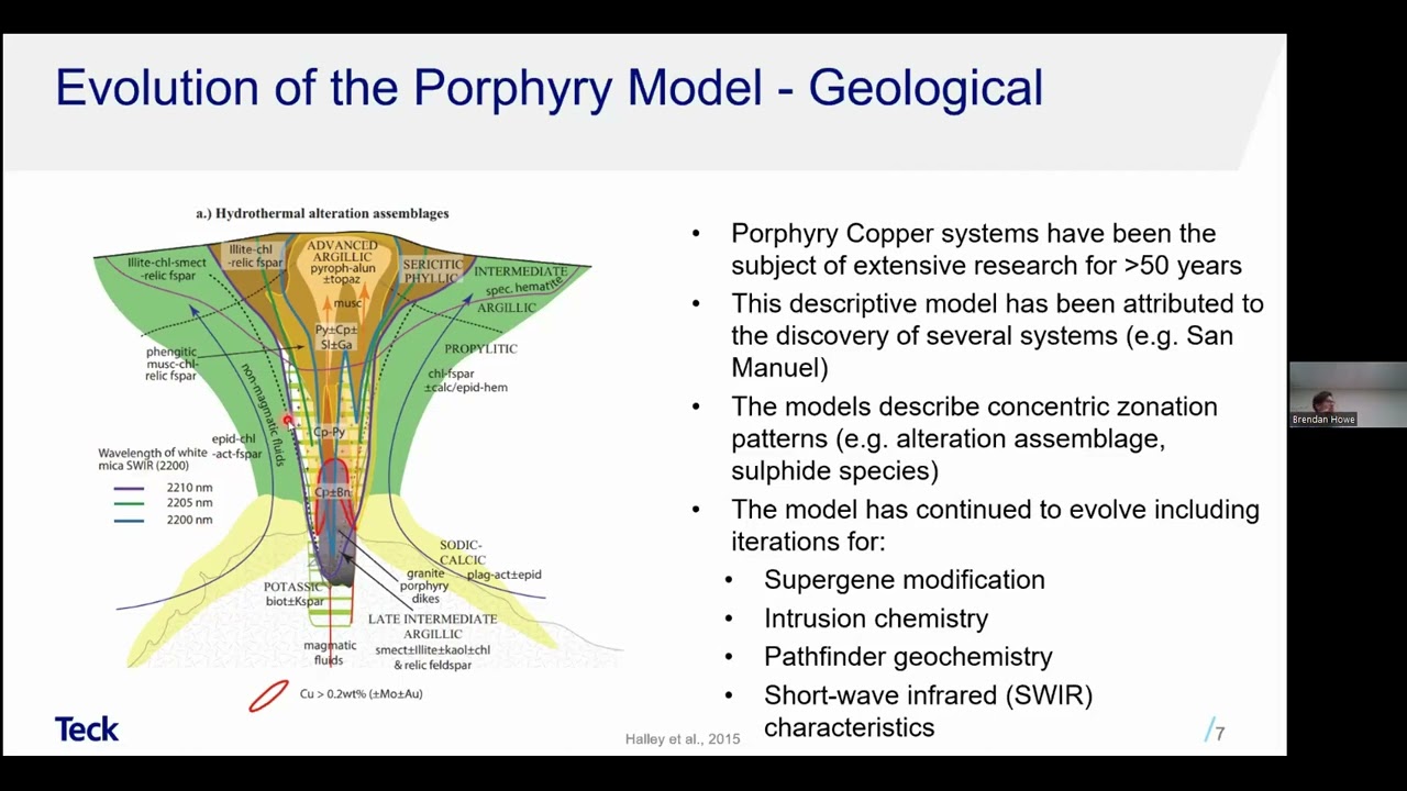 BCGS Technical Talks: Brendan Howe