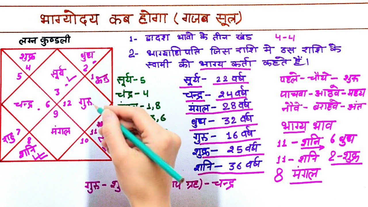भाग्योदय कब होगा,जीवन के किस काल खंड में मिलेगा सुख
