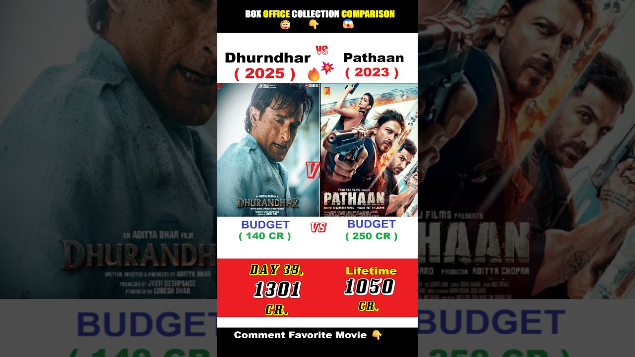 Dhurandhar Box Office Collection | Ranveer Singh, Sharukh Khan | Pathan 39th Collection, 