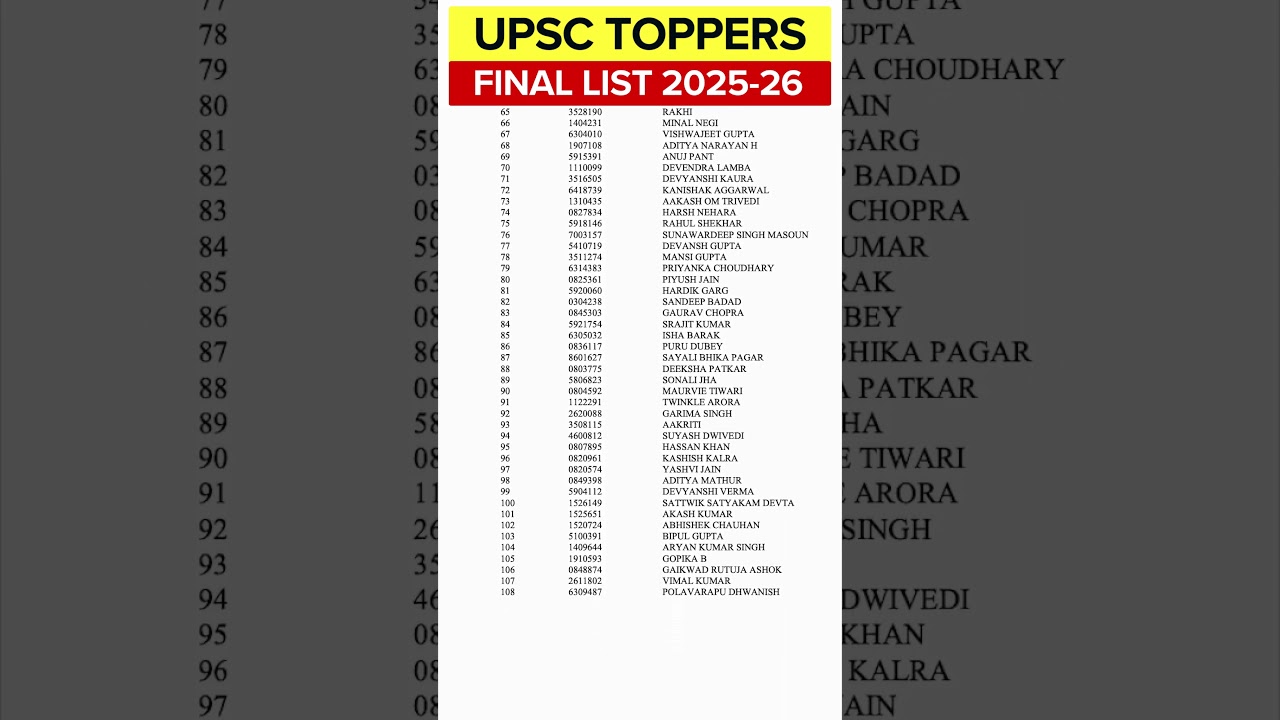 UPSC 2025-26 Toppers List || upscresult #upsctopper #upsc #upscexam #ias #ips #shorts