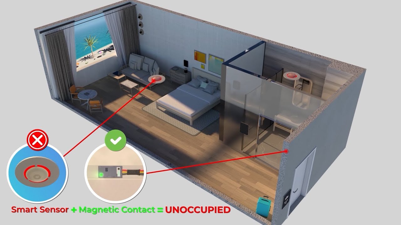 Serenity Guest Room Management System (GRMS) | Elekon