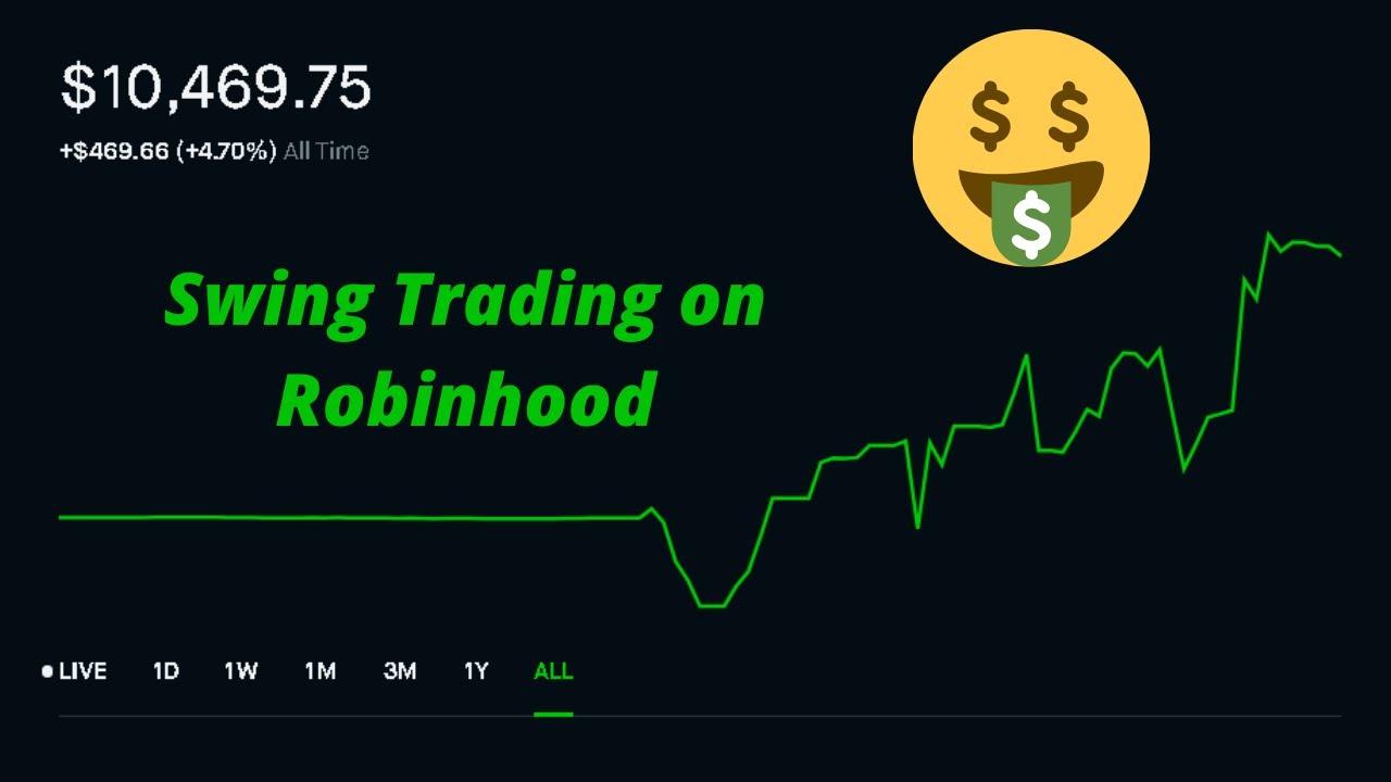 How to Swing Trade on Robinhood