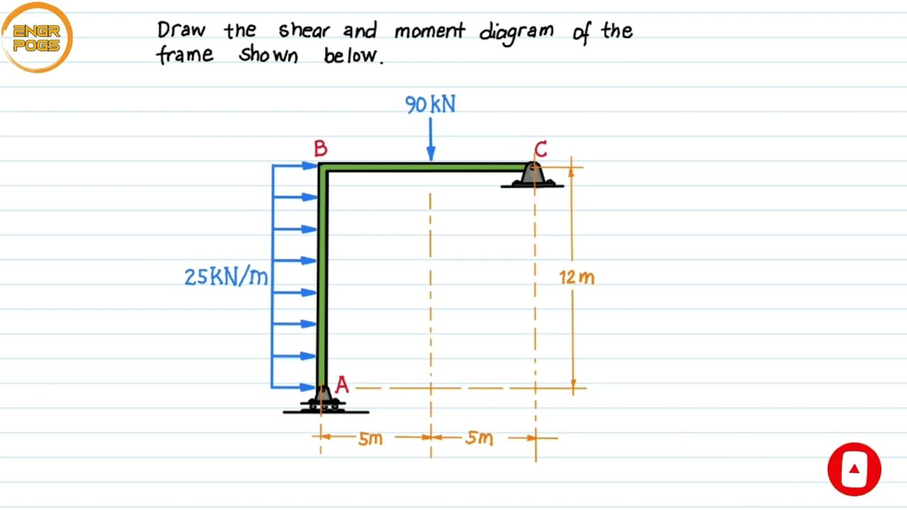 SHEAR AND MOMENT DIAGRAM : Frames; uniformly distributed and concentrated load- Problem #1 [1/2]