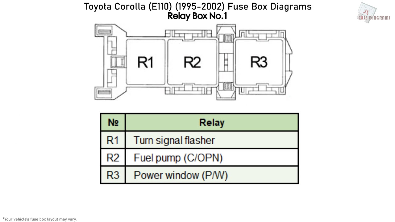 Toyota Corolla (E110) (1995-2002) Fuse Box Diagrams