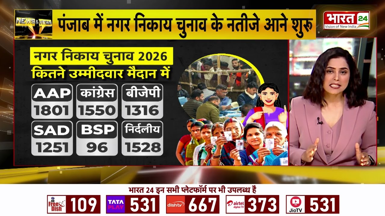 Punjab Nikay Chunav Results : Punjab में निकाय चुनाव की गिनती जारी, क्या वंहा भी BJP की बनेगी सरकार?