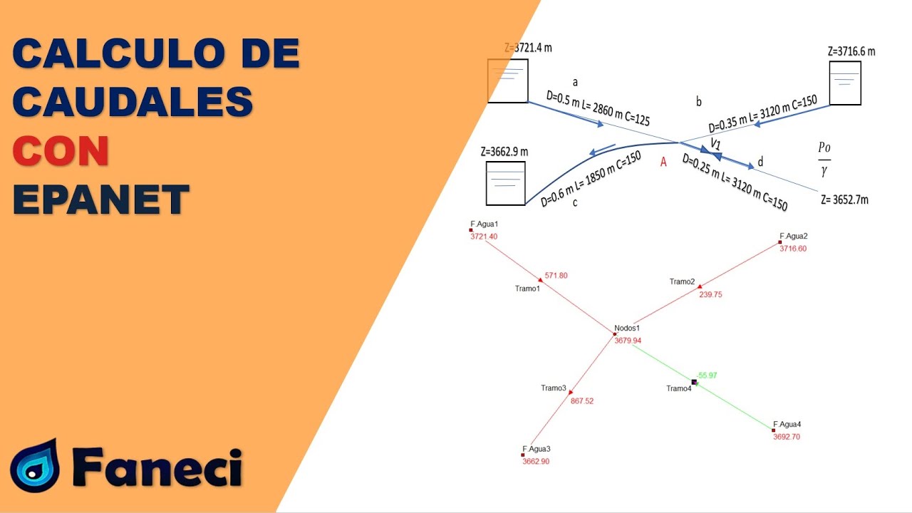 CALCULO DE CAUDALES CON EPANET✅