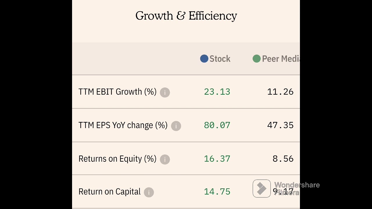Fundamental Analysis of Public sector banks. Canara bank seems to be fundamentally very attractive.