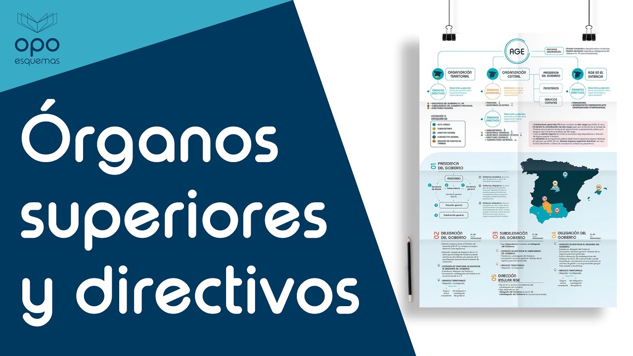 ¡TRUCAZO! ESTRUCTURA AGE  | ÓRGANOS SUPERIORES Y DIRECTIVOS AGE | LRJSP OPOSICIONES LEY 40/2015