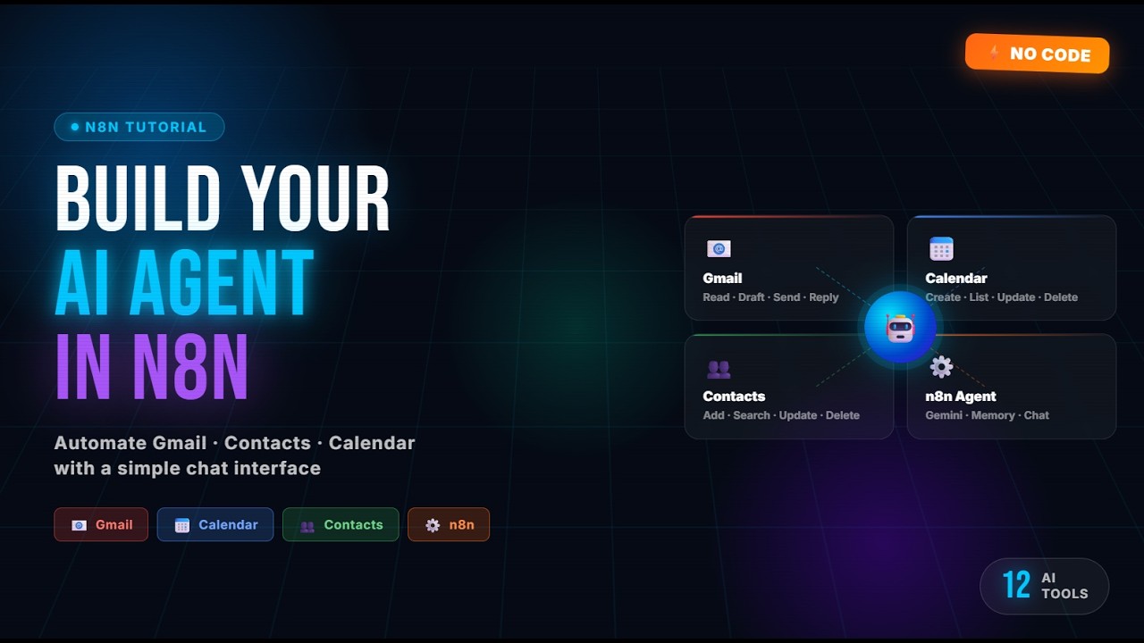 I Built an AI Agent That Controls My Entire Google Workspace — Gmail, Calendar & Contacts (n8n)