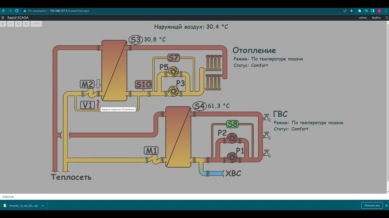 Диспетчеризация ИТП на контроллере Danfoss ECL310 средствами Rapid SCADA