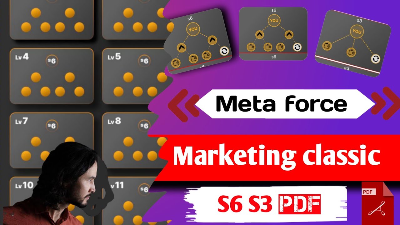 meta force plan pdf hindi | meta force classic plan📲