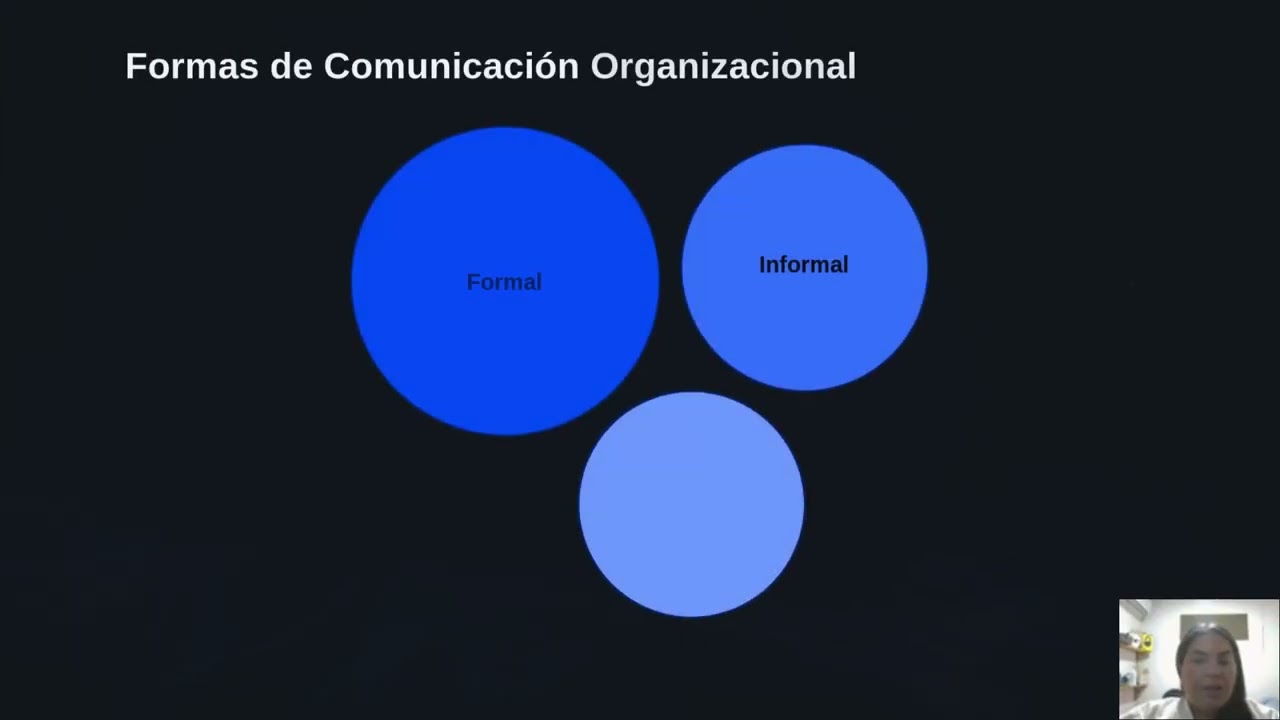 Video Fluidez en los procesos de comunicación Organizacional