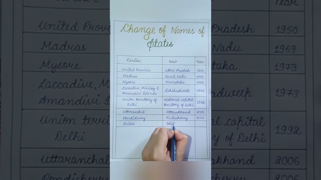 Changes in Names of States of India | #shorts