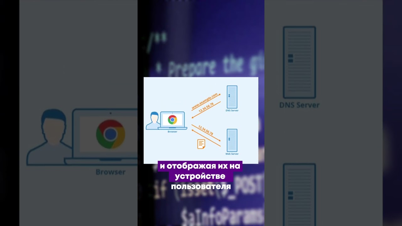 Как работает браузер