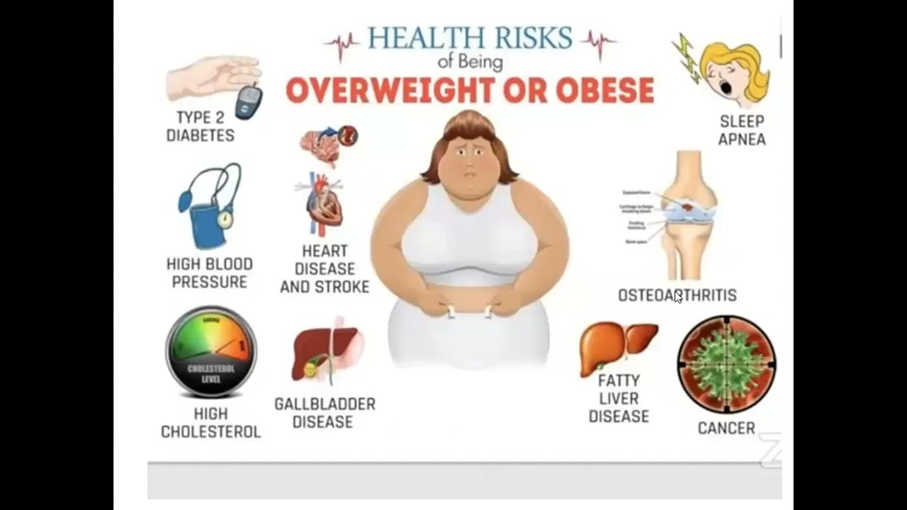 Mission Ideal Weight- fit Bharat movement
