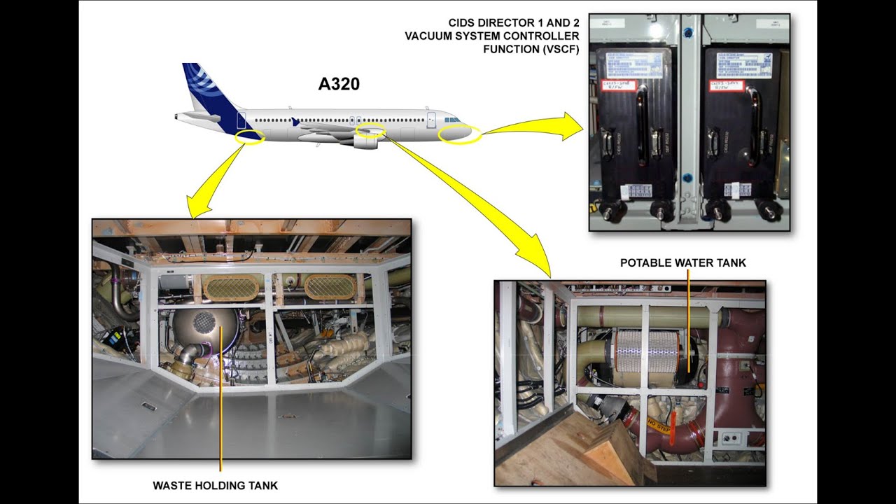 AIRCRAFT WATER & WASTE SYSTEM - PART ONE- AIRBUS A319/320/321 FAMILY SINGLE AISLE