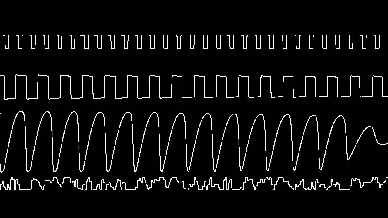 C64 Chris Huelsbeck's "To be on top" oscilloscope view