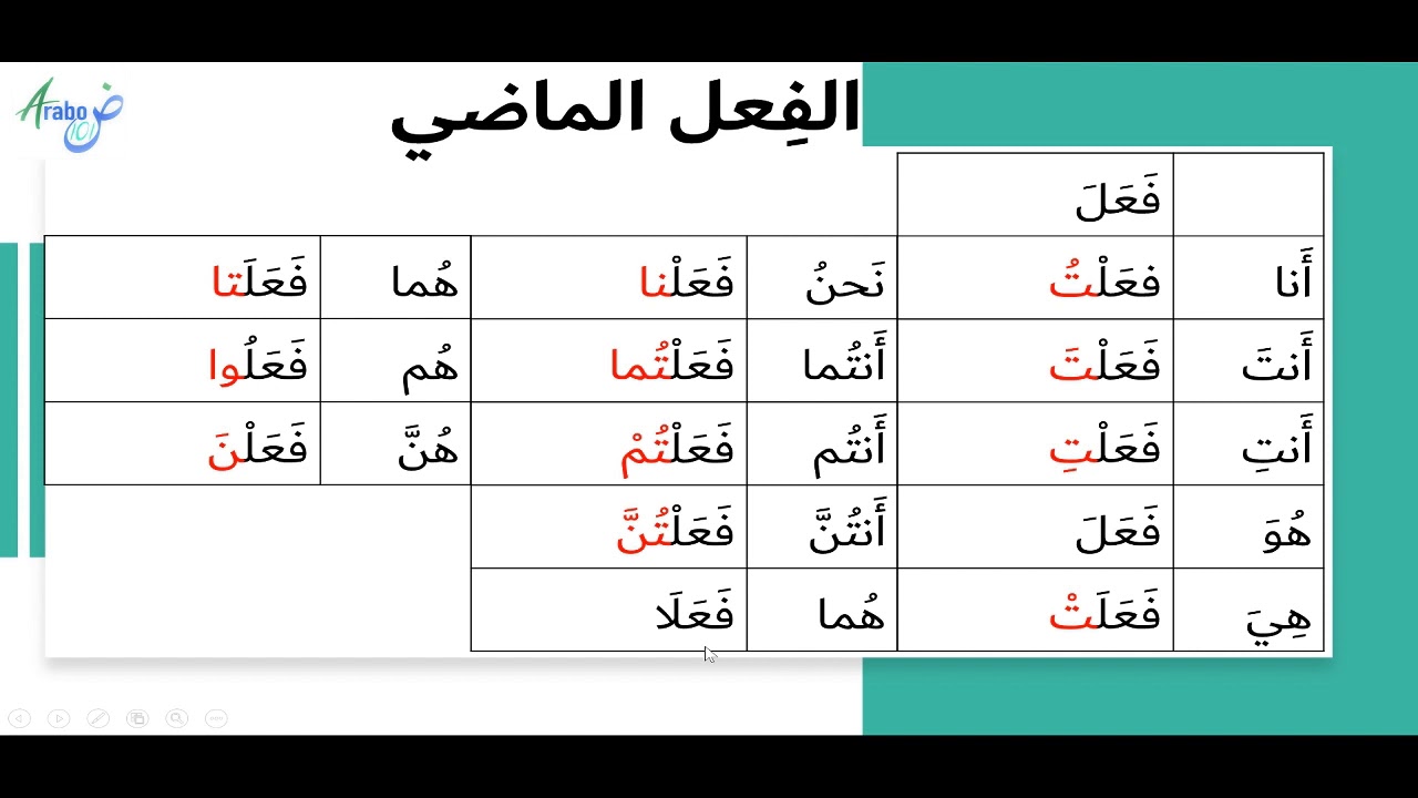 (Arabo-livello base) - Il Passato - الماضي - (prima parte)