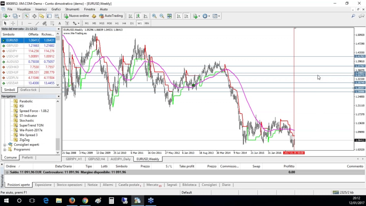 Supertrend indicator: trading online con filtro falsi segnali