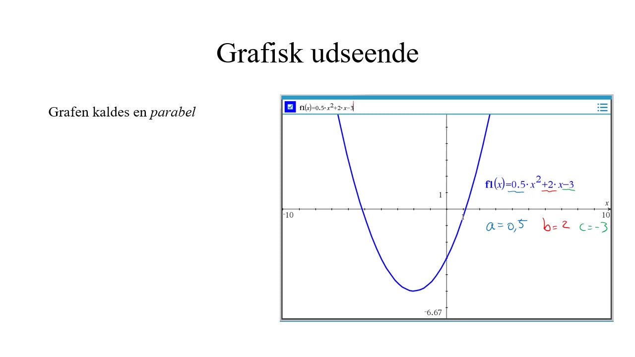 Introduktion til andengradspolynomier.