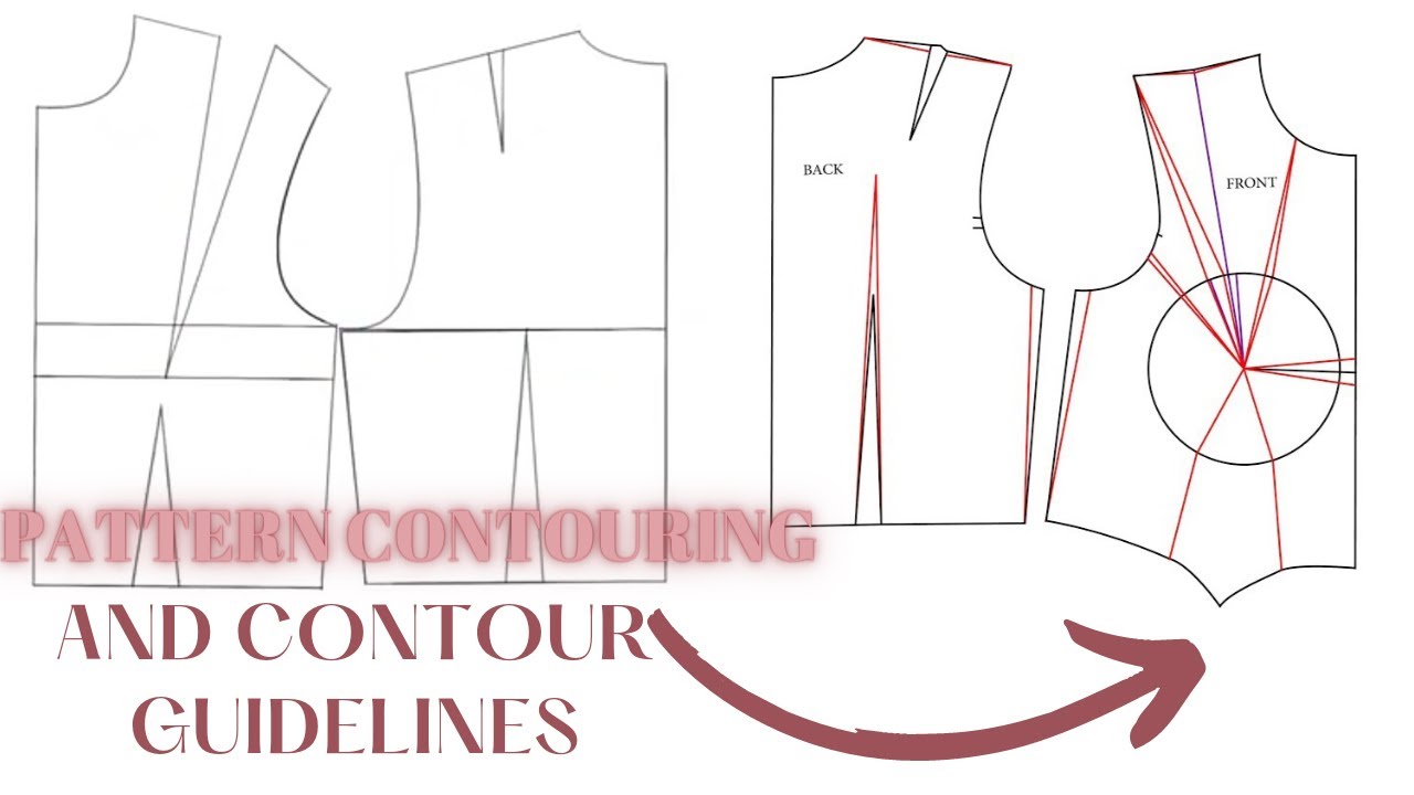 Pattern Contouring & Contour guidelines |How to solve fitting problems|