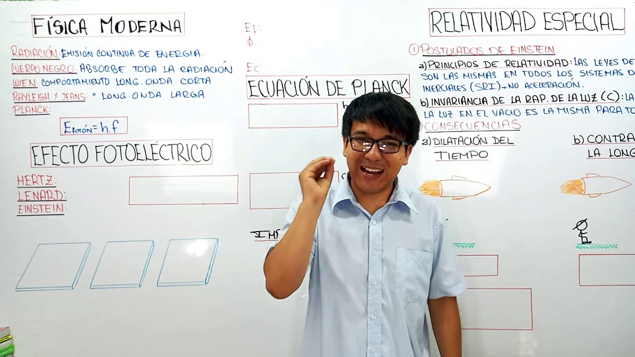 [ FISICA FREE ] - FISICA MODERNA - Efecto fotoeléctrico - Ecuación de Planck - Relatividad especial