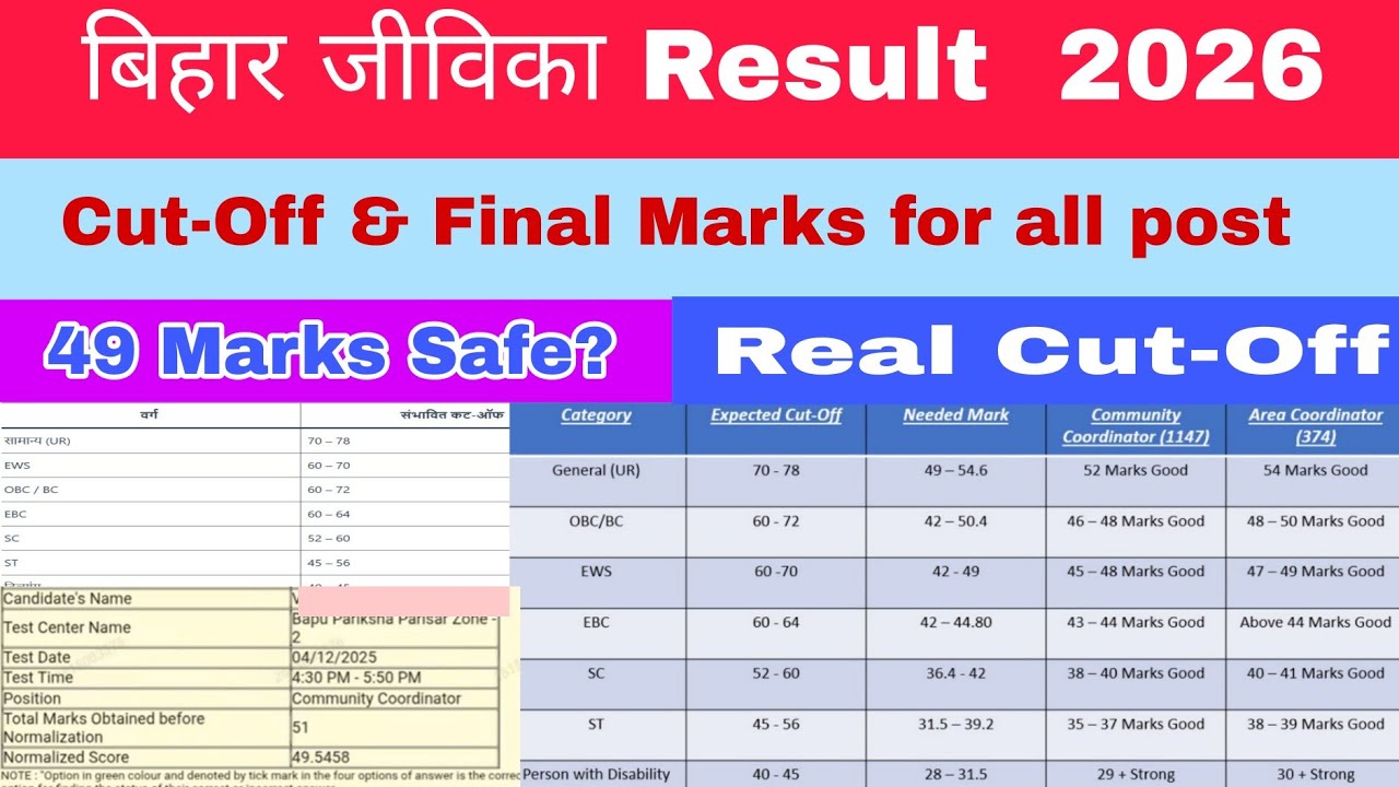 🔥Bihar Jivika Result Out 2026 | Cut-Off & Merit List | Safe Score | Selection List | Full Analysis