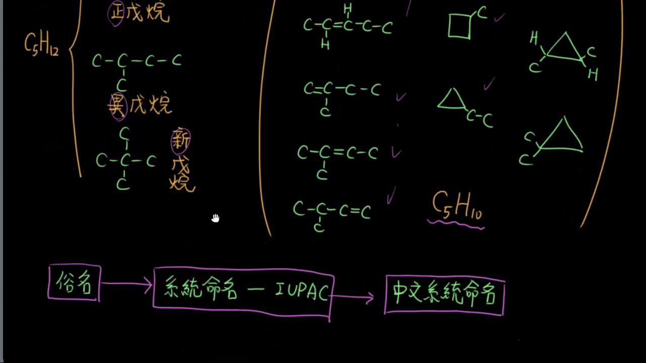 3-3.1烷類的命名23_中文系統命名的概念
