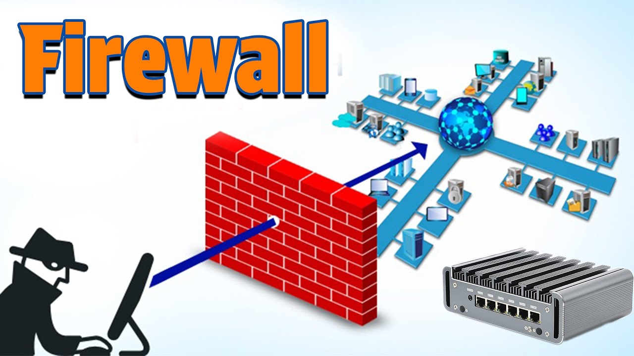 Firewall: Software and Hardware Explained | Network Security